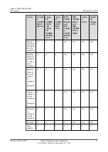 Preview for 29 page of Huawei eSpace 7910 User Manual