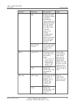 Preview for 38 page of Huawei eSpace 7910 User Manual