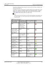 Preview for 143 page of Huawei eSpace 7910 User Manual