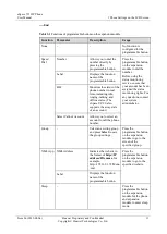 Preview for 20 page of Huawei eSpace 7950 User Manual