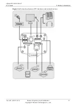 Preview for 15 page of Huawei eSpace IPC 2601-P User Manual