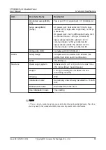 Preview for 92 page of Huawei ETP4860-B1A2 User Manual