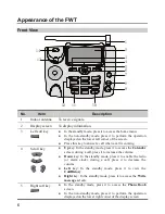 Preview for 11 page of Huawei ETS2258 User Manual