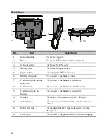 Preview for 13 page of Huawei ETS2258 User Manual