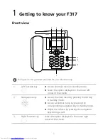 Preview for 2 page of Huawei F317 User Manual