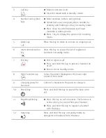 Preview for 3 page of Huawei F362 User Manual