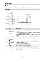 Preview for 3 page of Huawei F385 User Manual