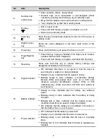 Preview for 4 page of Huawei F385 User Manual