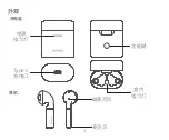 Preview for 3 page of Huawei FreeBuds 2 Manual