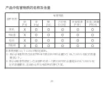 Preview for 22 page of Huawei FreeBuds 2 Manual