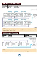 Preview for 14 page of Huawei FusionCol8000-C210 Quick Manual