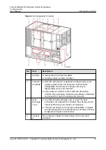 Preview for 23 page of Huawei FusionCol8000-E24 User Manual