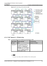 Preview for 65 page of Huawei FusionCol8000-E24 User Manual