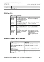 Preview for 81 page of Huawei FusionCol8000-E24 User Manual