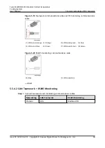 Preview for 95 page of Huawei FusionCol8000-E24 User Manual