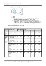 Preview for 104 page of Huawei FusionCol8000-E24 User Manual