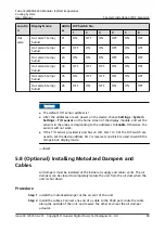 Preview for 105 page of Huawei FusionCol8000-E24 User Manual