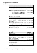 Preview for 108 page of Huawei FusionCol8000-E24 User Manual