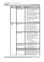 Preview for 115 page of Huawei FusionCol8000-E24 User Manual