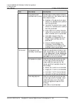 Preview for 119 page of Huawei FusionCol8000-E24 User Manual