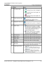 Preview for 121 page of Huawei FusionCol8000-E24 User Manual