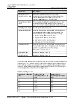 Preview for 123 page of Huawei FusionCol8000-E24 User Manual