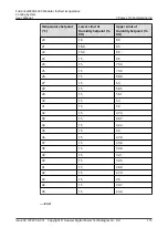 Preview for 124 page of Huawei FusionCol8000-E24 User Manual