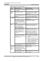 Preview for 149 page of Huawei FusionCol8000-E24 User Manual