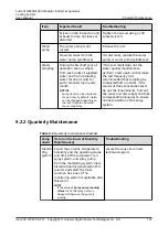 Preview for 150 page of Huawei FusionCol8000-E24 User Manual