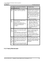 Preview for 151 page of Huawei FusionCol8000-E24 User Manual