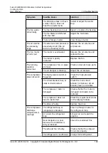 Preview for 157 page of Huawei FusionCol8000-E24 User Manual