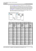 Preview for 189 page of Huawei FusionCol8000-E24 User Manual