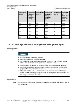 Preview for 190 page of Huawei FusionCol8000-E24 User Manual