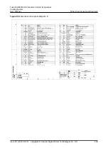 Preview for 248 page of Huawei FusionCol8000-E24 User Manual