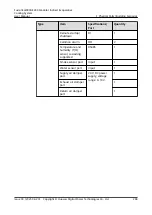 Preview for 257 page of Huawei FusionCol8000-E24 User Manual