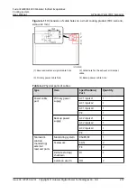 Preview for 266 page of Huawei FusionCol8000-E24 User Manual