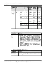 Preview for 32 page of Huawei FusionCol8000-E240 User Manual