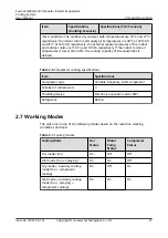 Preview for 36 page of Huawei FusionCol8000-E240 User Manual