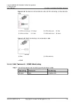 Preview for 61 page of Huawei FusionCol8000-E240 User Manual