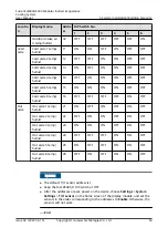 Preview for 69 page of Huawei FusionCol8000-E240 User Manual