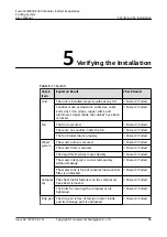 Preview for 105 page of Huawei FusionCol8000-E240 User Manual