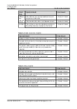 Preview for 106 page of Huawei FusionCol8000-E240 User Manual