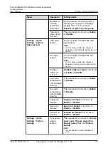 Preview for 110 page of Huawei FusionCol8000-E240 User Manual