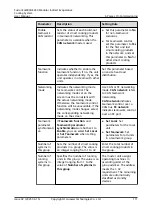 Preview for 120 page of Huawei FusionCol8000-E240 User Manual