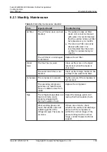 Preview for 145 page of Huawei FusionCol8000-E240 User Manual