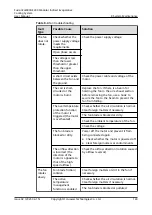 Preview for 149 page of Huawei FusionCol8000-E240 User Manual