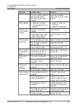 Preview for 152 page of Huawei FusionCol8000-E240 User Manual