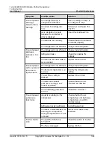 Preview for 153 page of Huawei FusionCol8000-E240 User Manual