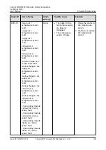 Preview for 155 page of Huawei FusionCol8000-E240 User Manual