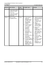 Preview for 156 page of Huawei FusionCol8000-E240 User Manual